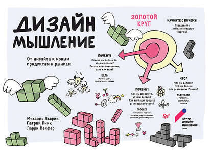 Обложка книги Дизайн-мышление. От инсайта к новым продуктам и рынкам